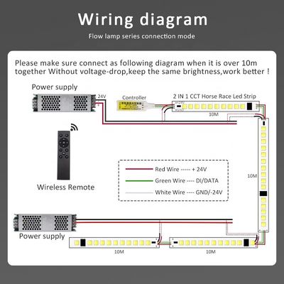 SMD2835タッチ・コントロールODMと流れる単一色LEDのストリップの流水