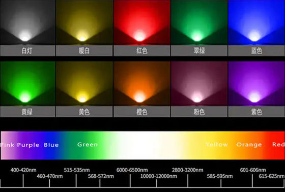 外部 防水 12V LED RGB ストライプライト Smd5050 変色